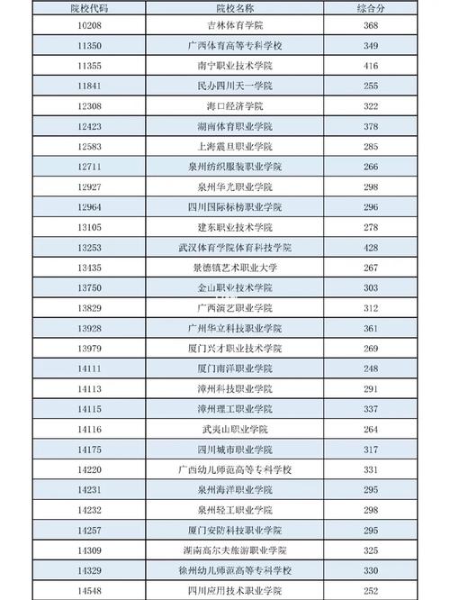 高职高专提前批是什么意思(高职高专的学校有哪些)-图1