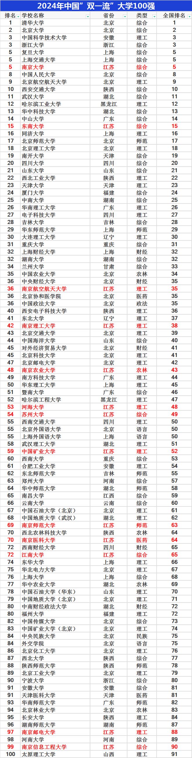 双一流大学名单2024(哈工程2024年招生简章)-图1