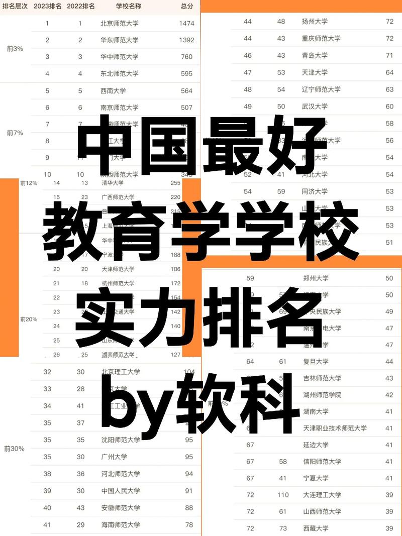 教育学排名(教育学考研院校排名一览表)-图1