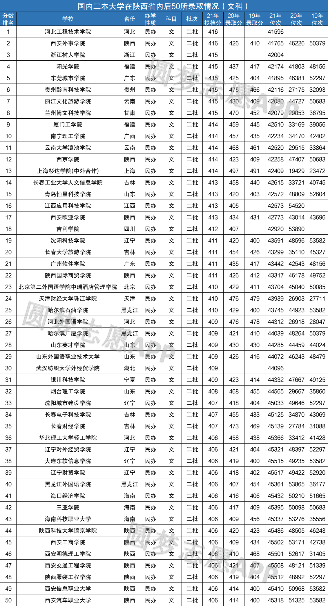 二本文科大学排名(张雪峰推荐二本院校)-图1