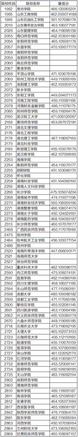 2024年最低二本线(东莞理工学校录取分数线)-图1