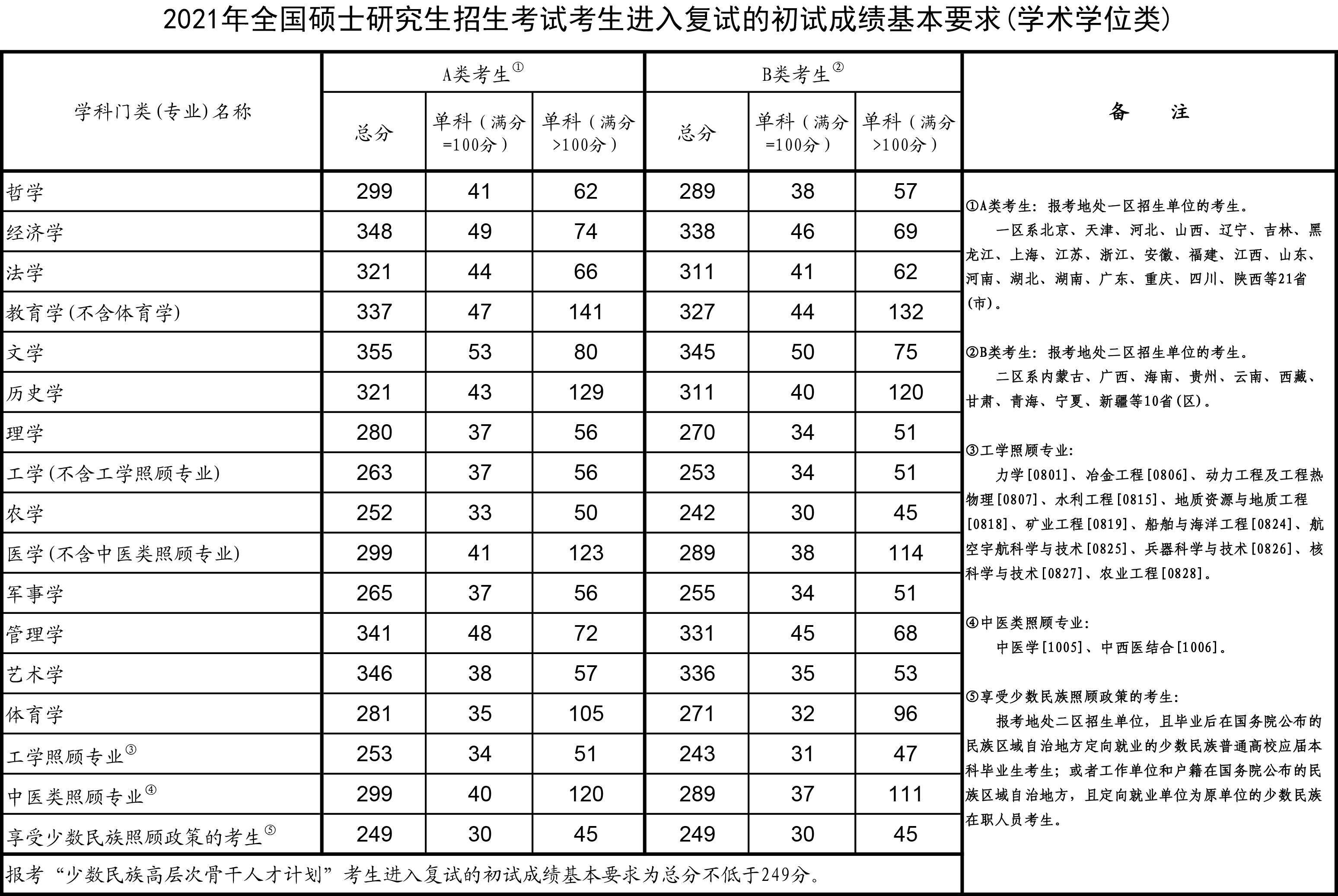 研究生招生国家线(研究生招生信息网(研招网)2024)-图1