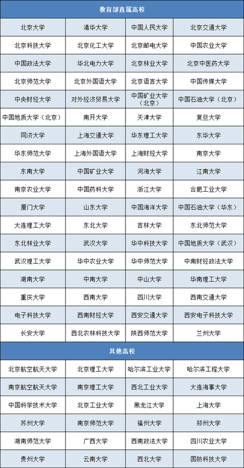 国家专项计划大学名单(国家专项计划要求)-图1