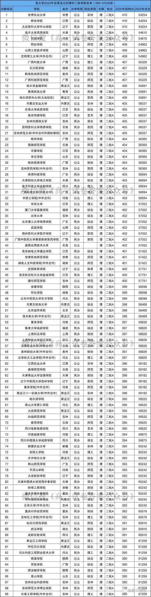 高考400分能上什么学校(300分一400分专科公办学校)-图1