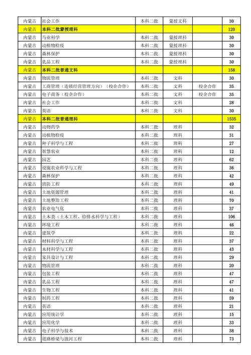 农业大学专业(农学类公务员职位表)-图1