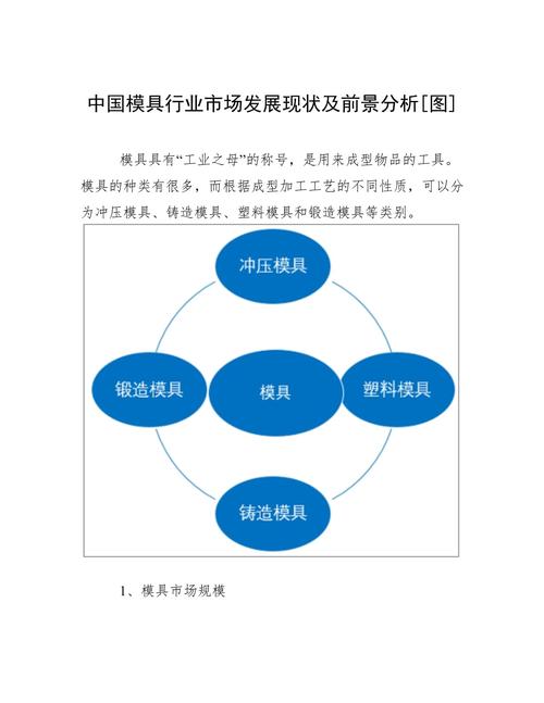 模具设计与制造前景(就业)-图1