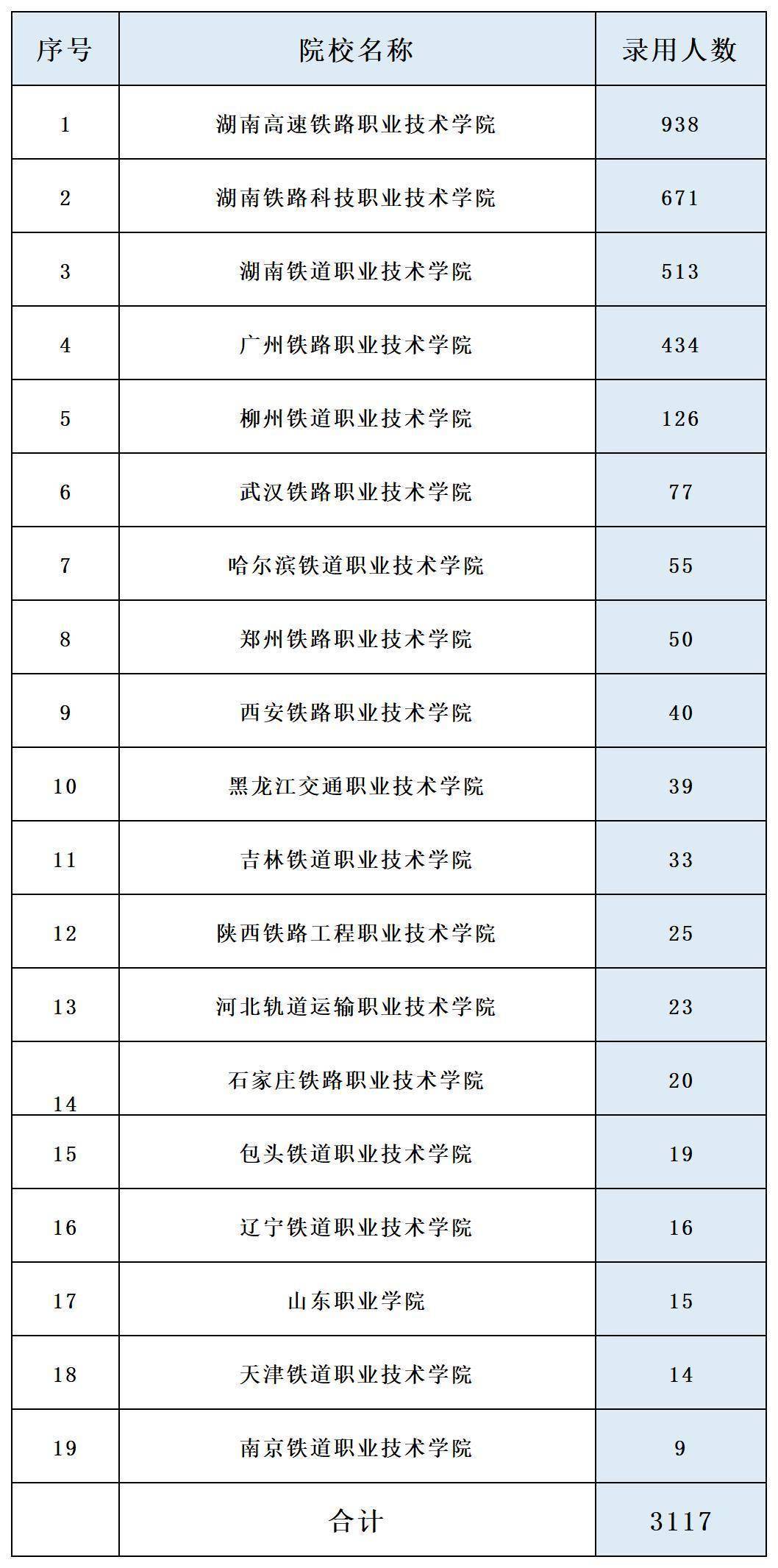 铁路最好的5个专业(铁路学校哪个好)-图1