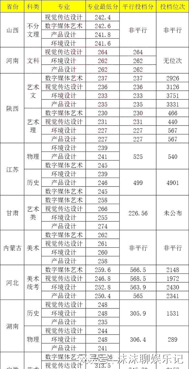 西安工业大学2024年录取分数线(张雪峰说西安工业大学视频)-图1