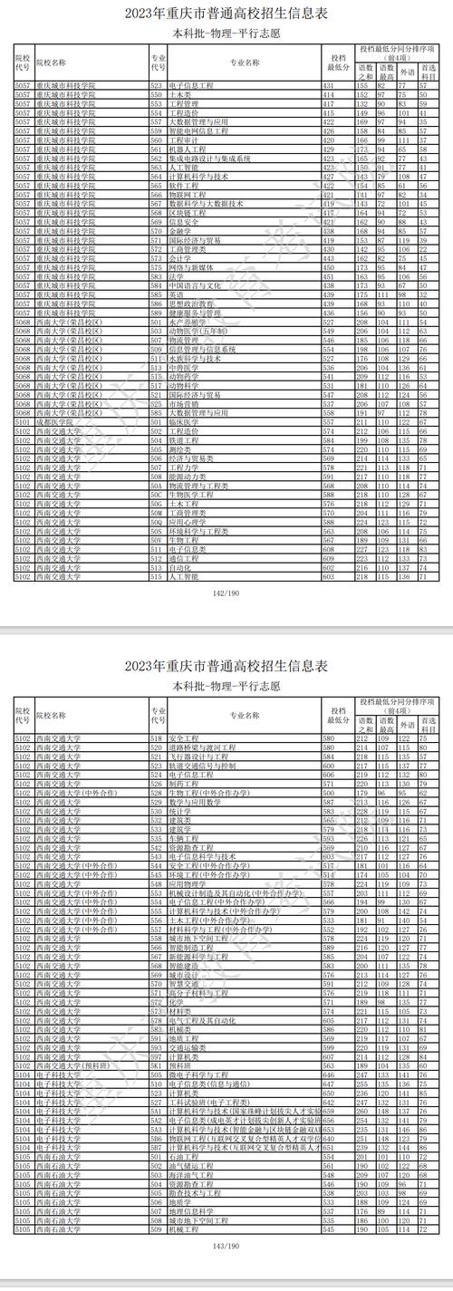 重庆一本线(重庆重点本科分数线)-图1