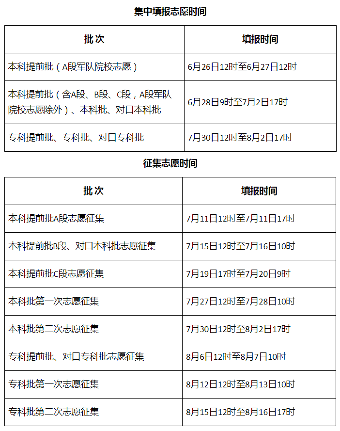 河北省报志愿(河北教育考试院模拟填报志愿)-图1