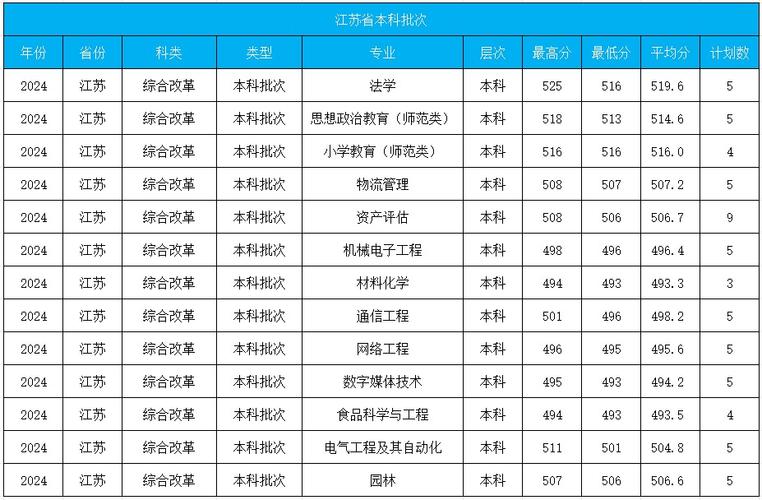 运城学院录取分数线(运城学院招生网站)-图1