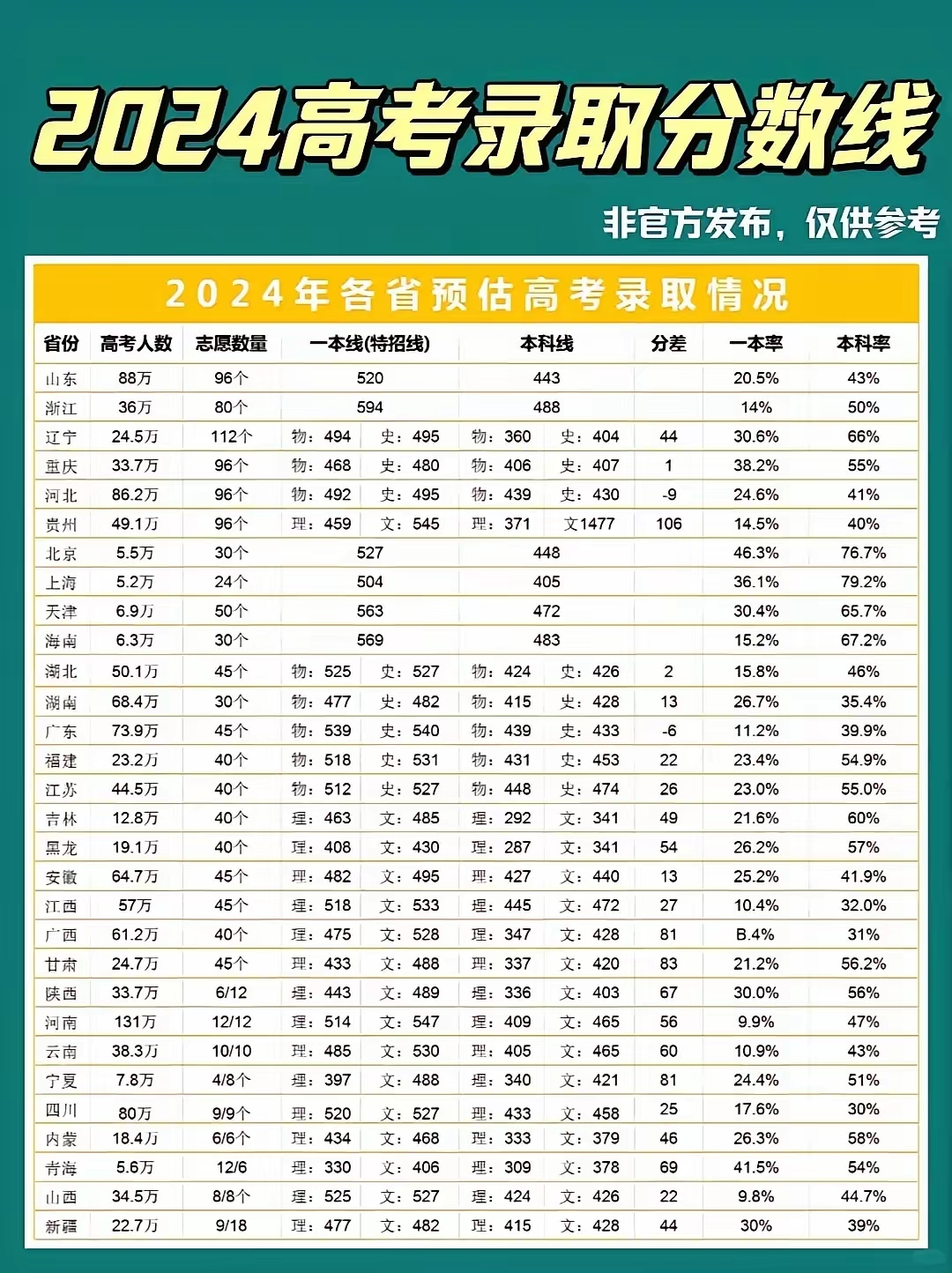 青岛农业大学2024录取分数线(农业大学最吃香的专业)-图1