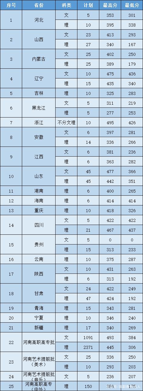 黄河水利职业技术学院录取分数线(交通职业技术学校官网)-图1