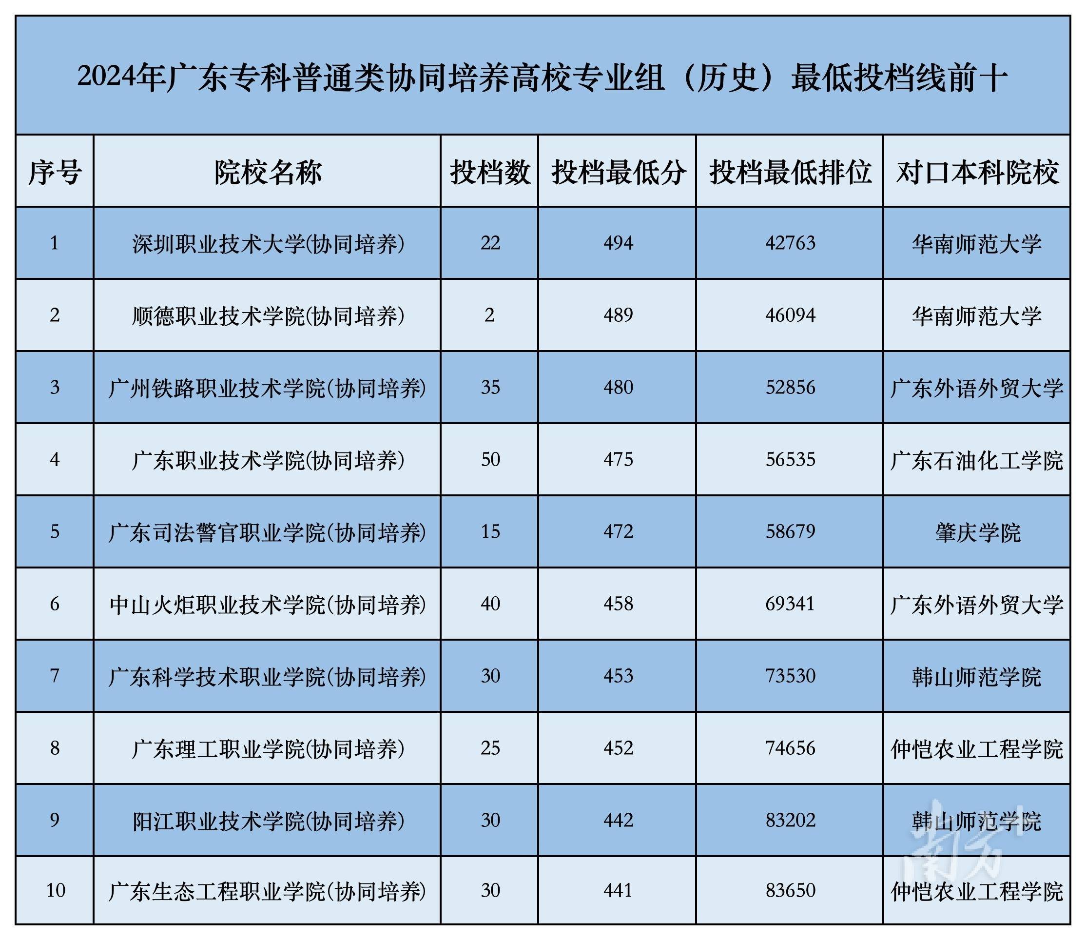 职业大学排行榜(全国职业学校排名榜)-图1