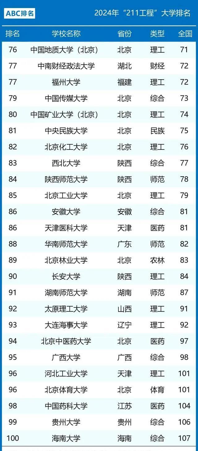 211工程大学名单(中国所有的211大学)-图1