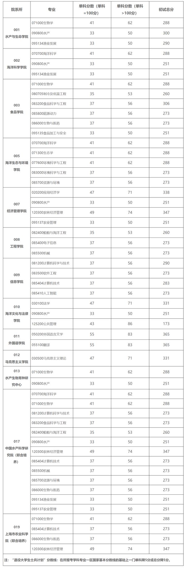 海南大学2024年录取分数线(在海南上大学很痛苦)-图1