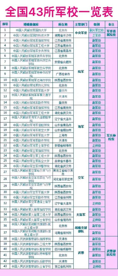 军校有哪些学校(军校体检近视眼手术必须半年吗)-图1