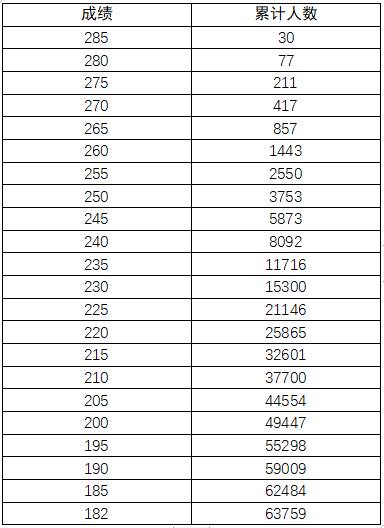 河南美术统考成绩(河南省2024艺考分数查询)-图1