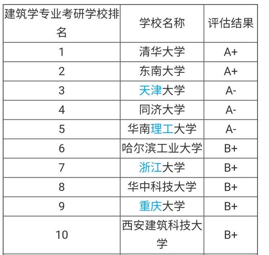 建筑学大学排名(建筑学考研择校)-图1