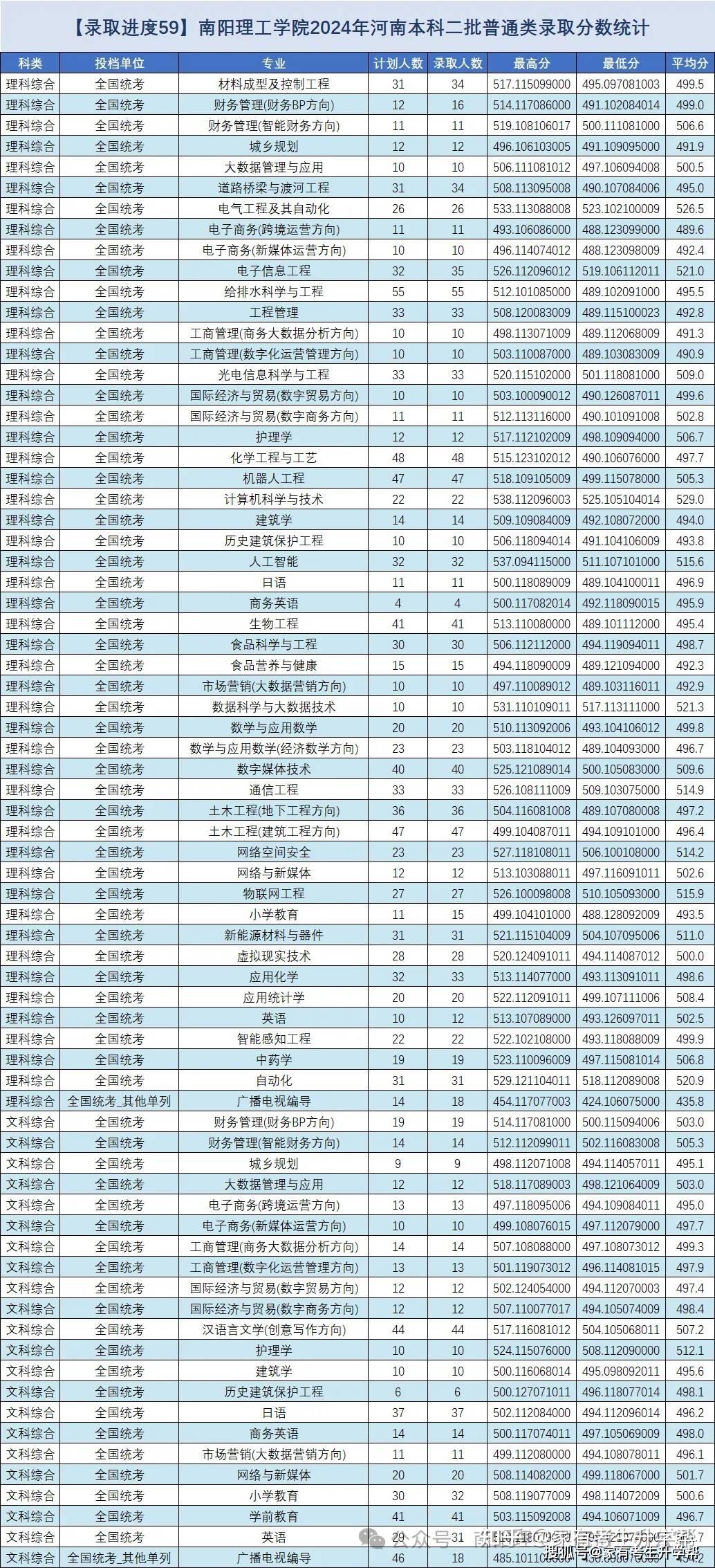 河南2024年高考人数(河南省2024年清华北大录取人数)-图1