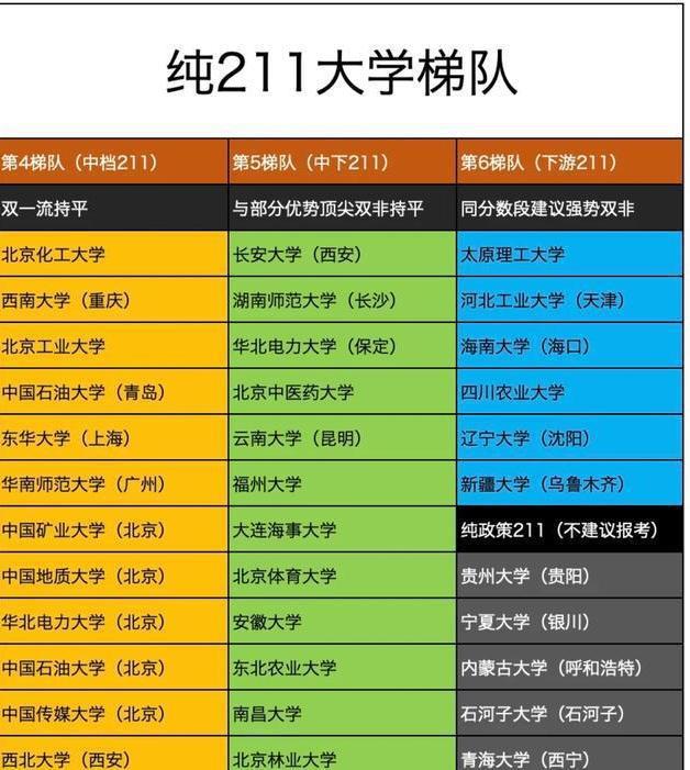 211名校本科(自考本科还不如大专吗)-图1