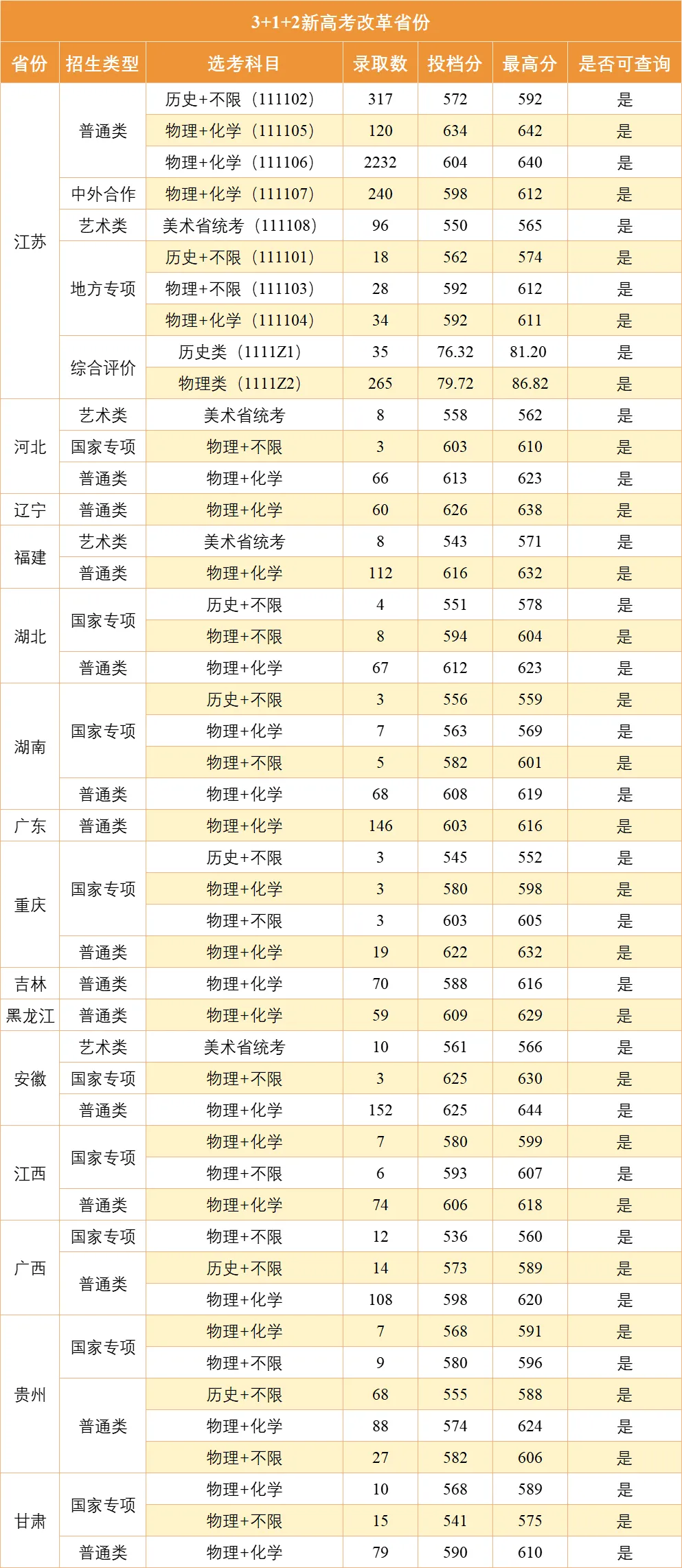 南京邮电大学录取分数线2024(南邮中外合作办学录取线2024)-图1