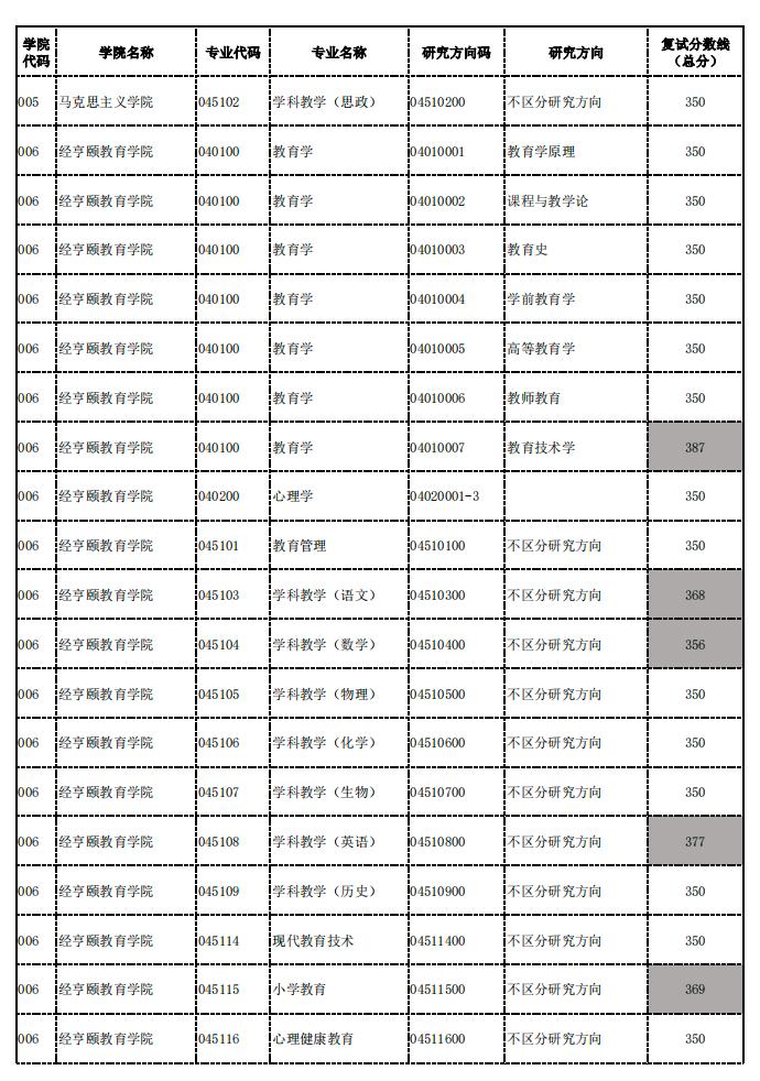 杭州师范大学录取分数线2024(杭州师范2024招生简章)-图1