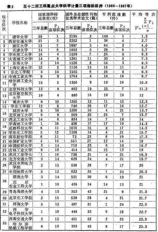 中国地质大学排名(中国地质博物馆)-图1