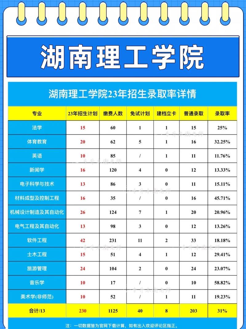 湖南理工是一本还是二本(湖南最好10所大学)-图1