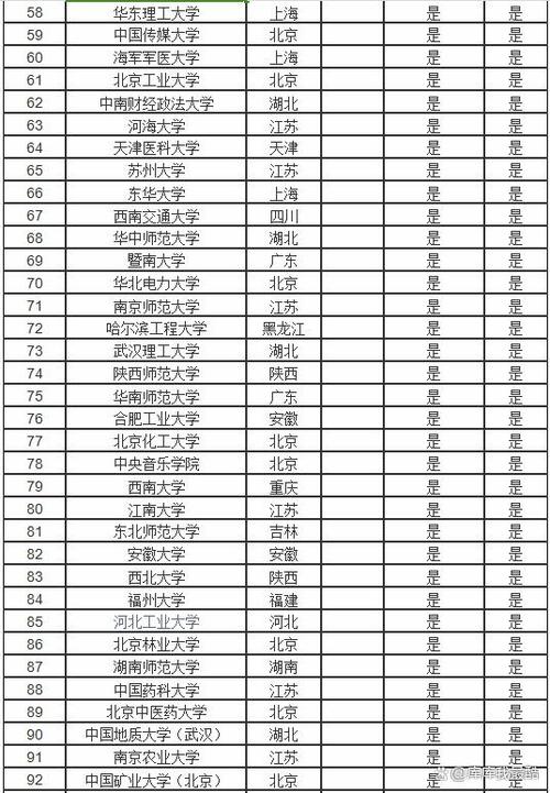 小211大学全部名单有哪些-图1