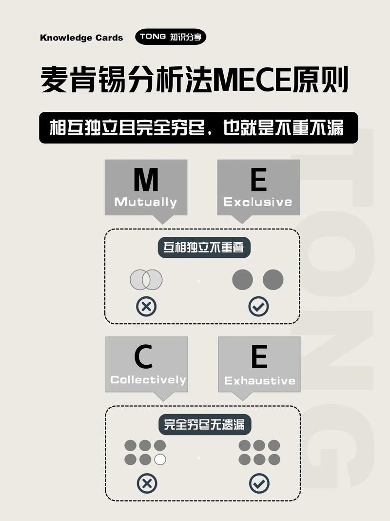 mece原则(MECE原则思维导图)-图1