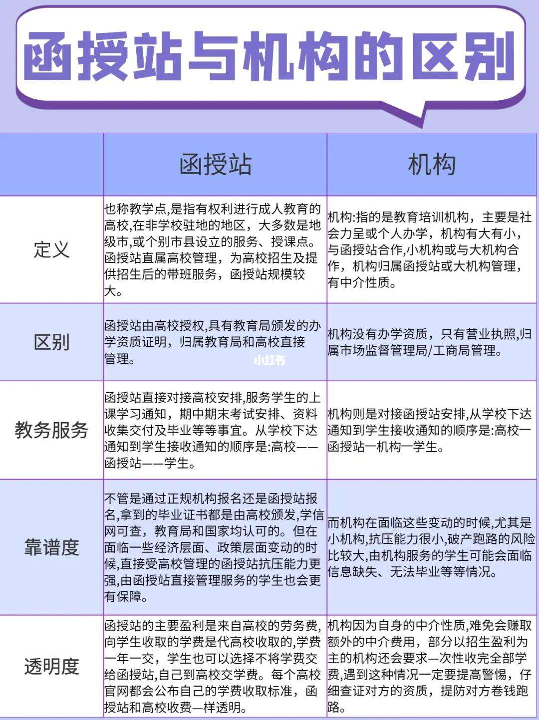 函授站和培训机构的区别(怎么确定正规的函授站)-图1