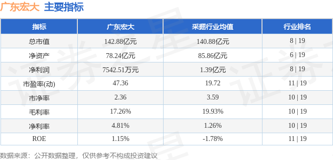 广东十大证券公司排名(国信证券在证券公司排名)-图1