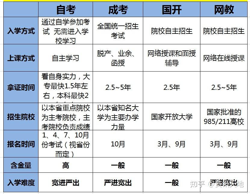 国开跟成考哪个含金量高(成考和国开怎么选择)-图1