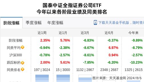 广东证券公司排名(广州有哪些证券公司)-图1