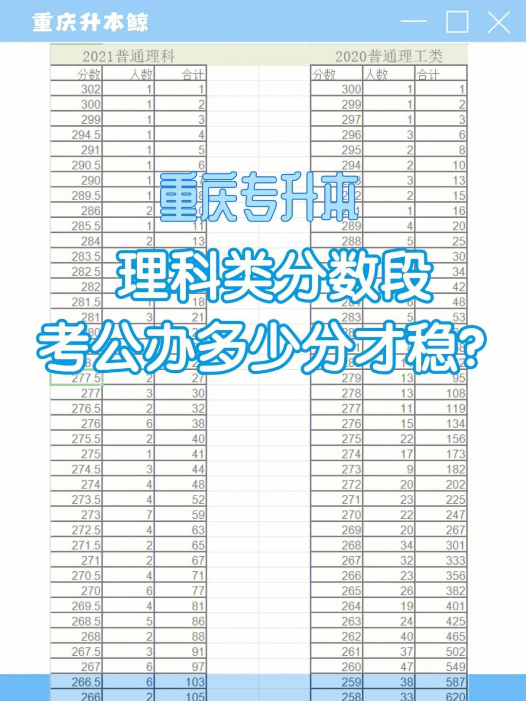 专升本入学考试多少分能过(成考入学考试难吗)-图1