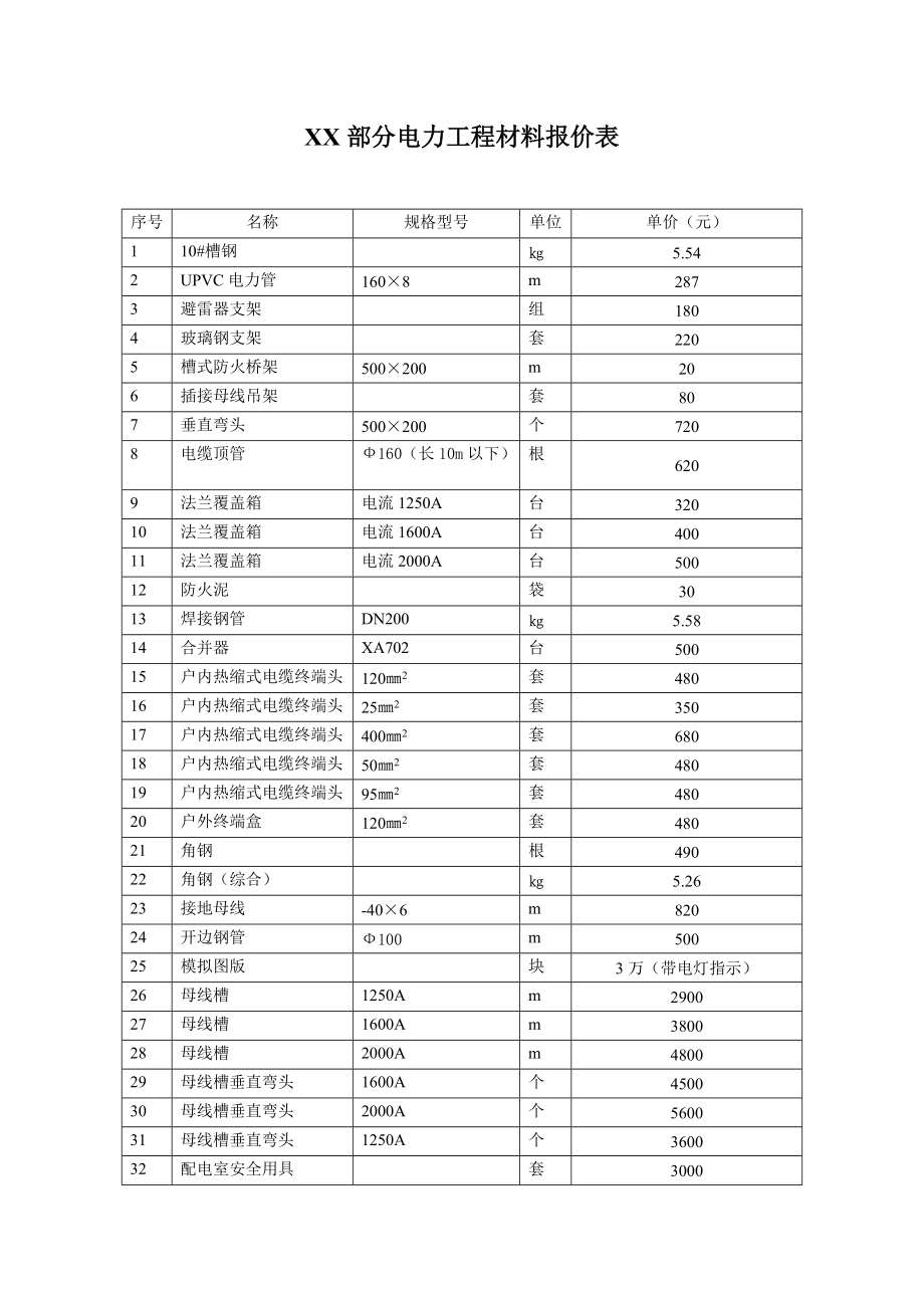 电力工程造价(电力造价工程师考试科目及内容)-图1