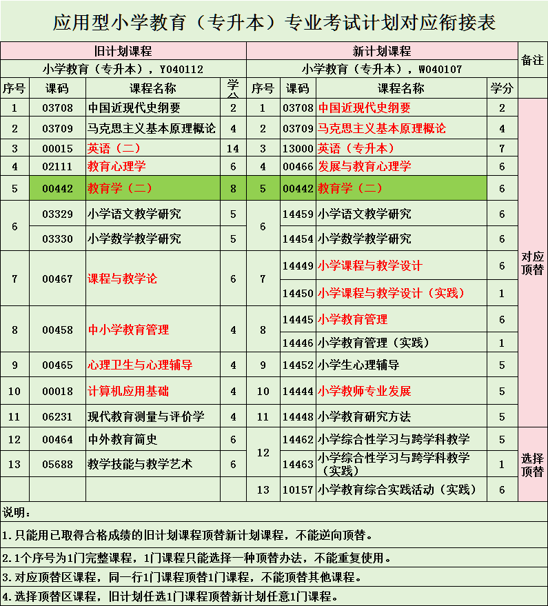 本科自考科目(江苏自考本科官网)-图1