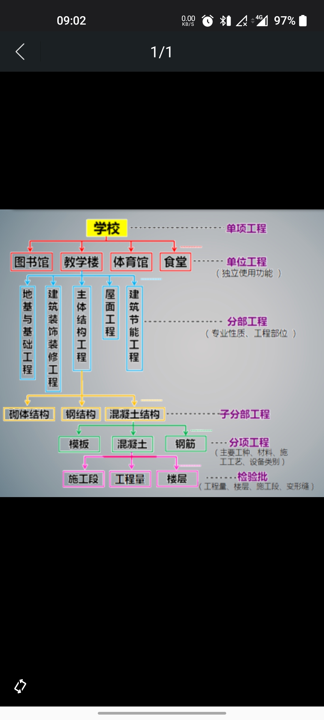 土木工程和建筑工程的区别(土木工程最吃香的三个专业)-图1