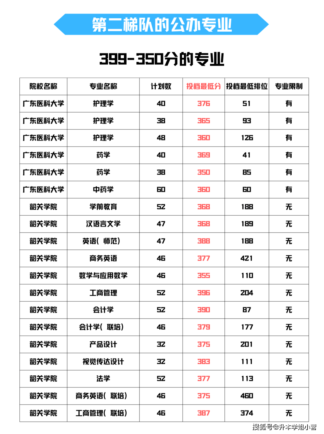 专升本要考多少分(成人本科报考条件及要求)-图1