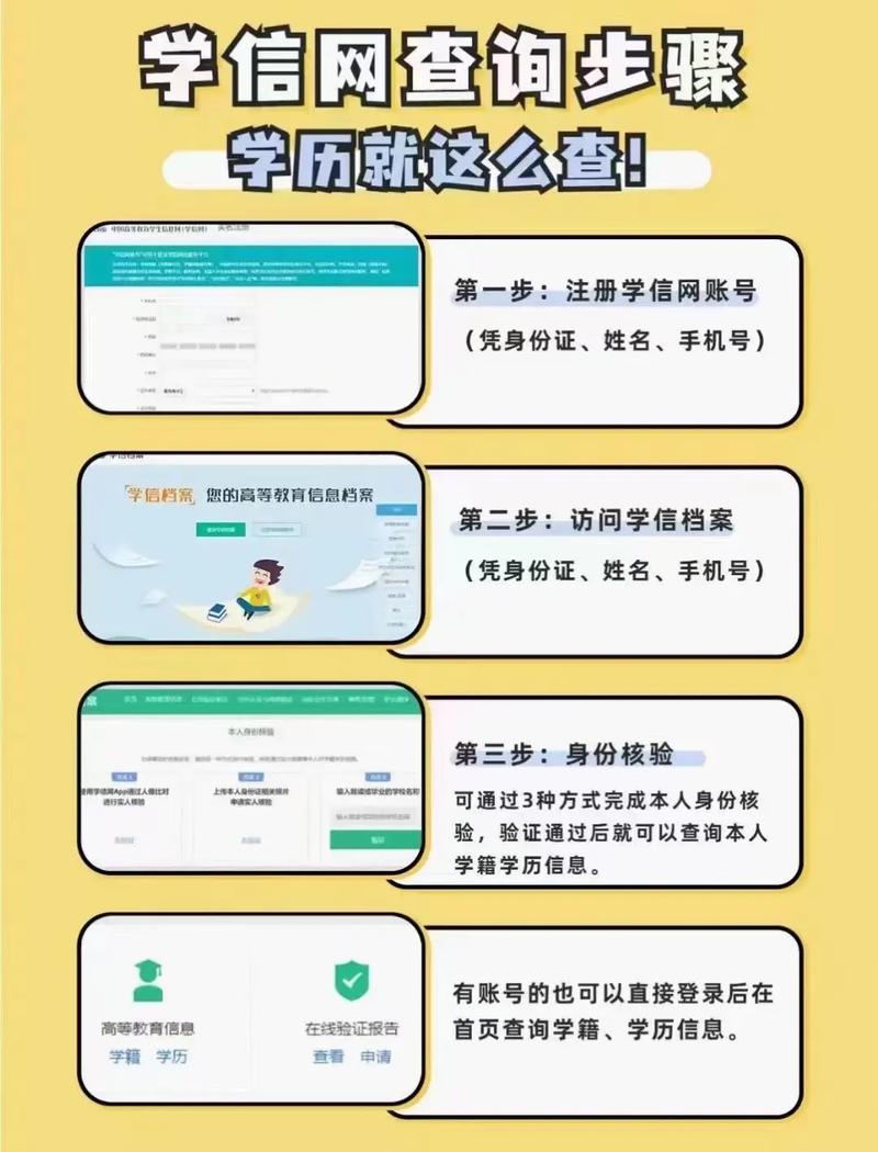 民教网怎么查学历(学历档案查询系统)-图1