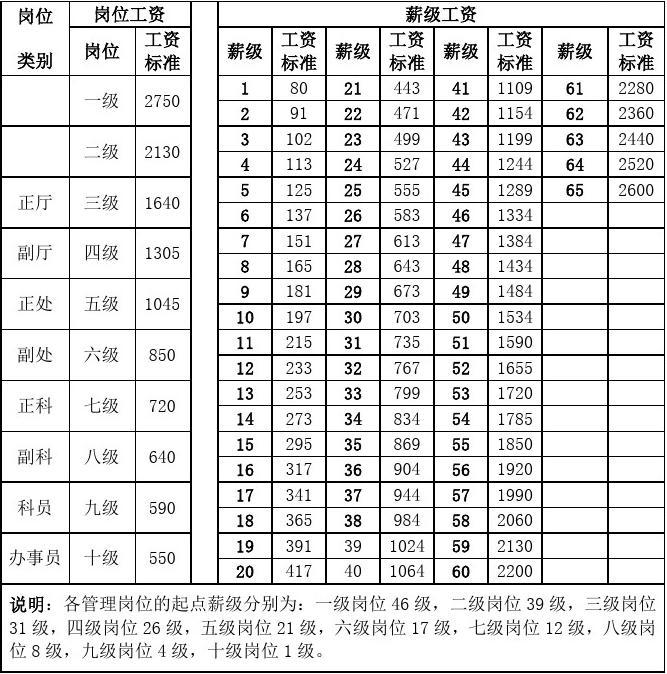 事业单位第二学历加不加工资(本科第二学历怎么报考)-图1