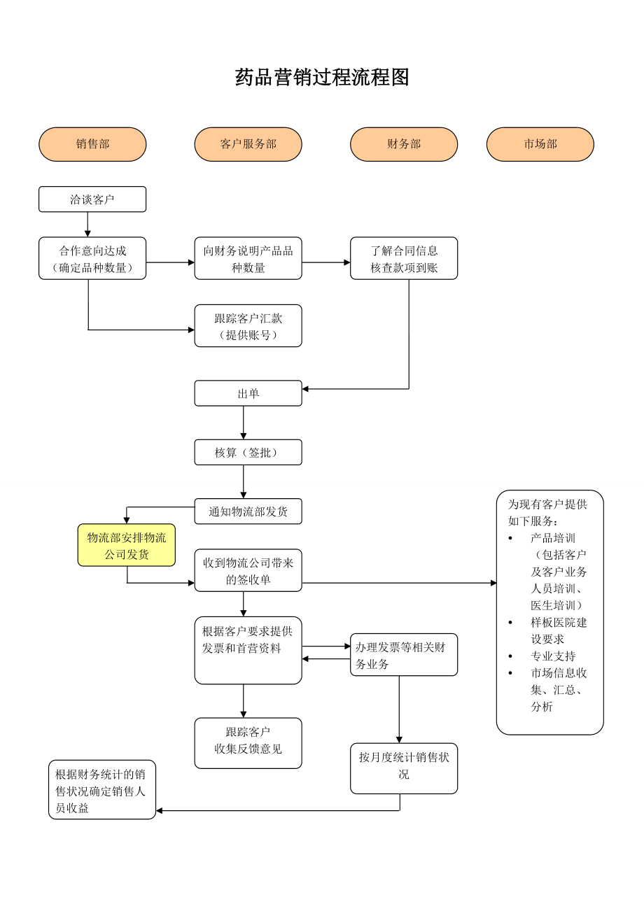 营销研究过程的四个步骤(市场调研的六个步骤)-图1