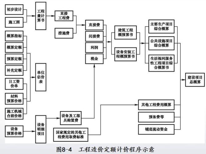 计价模式(工程计价方式有哪几种)-图1