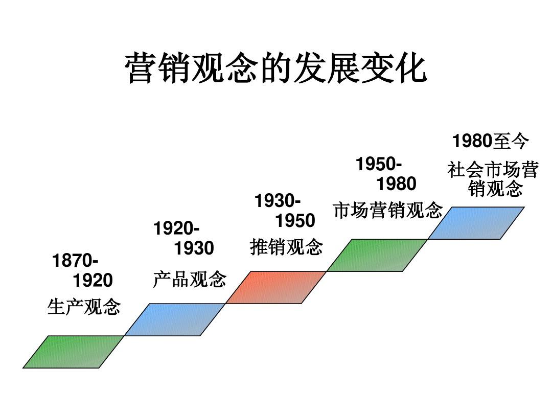 市场营销的概念(网络营销)-图1