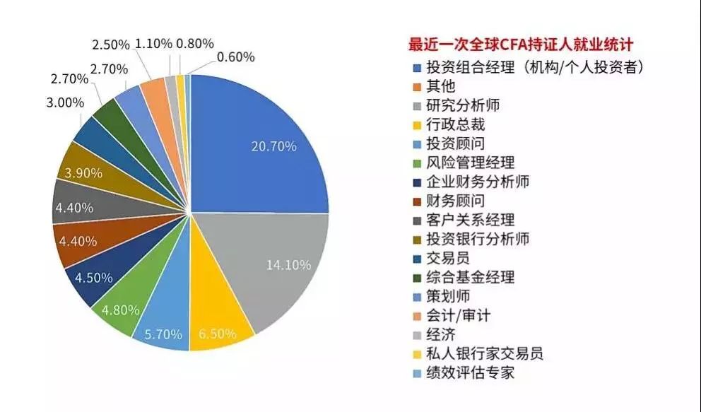 会计未来发展前景和就业形势(2025初级会计改革最新消息)-图1