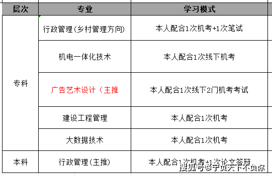 国家开放性大学怎么报名学费多少(开放大学费用大概多少)-图1