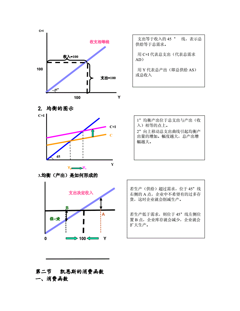 经济学模型(经济学必背100个定律)-图1