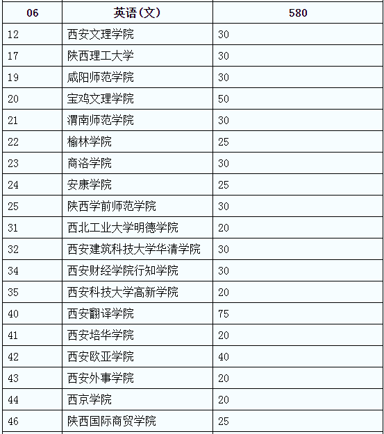 可专升本的学校有哪些(考大专需要什么条件)-图1