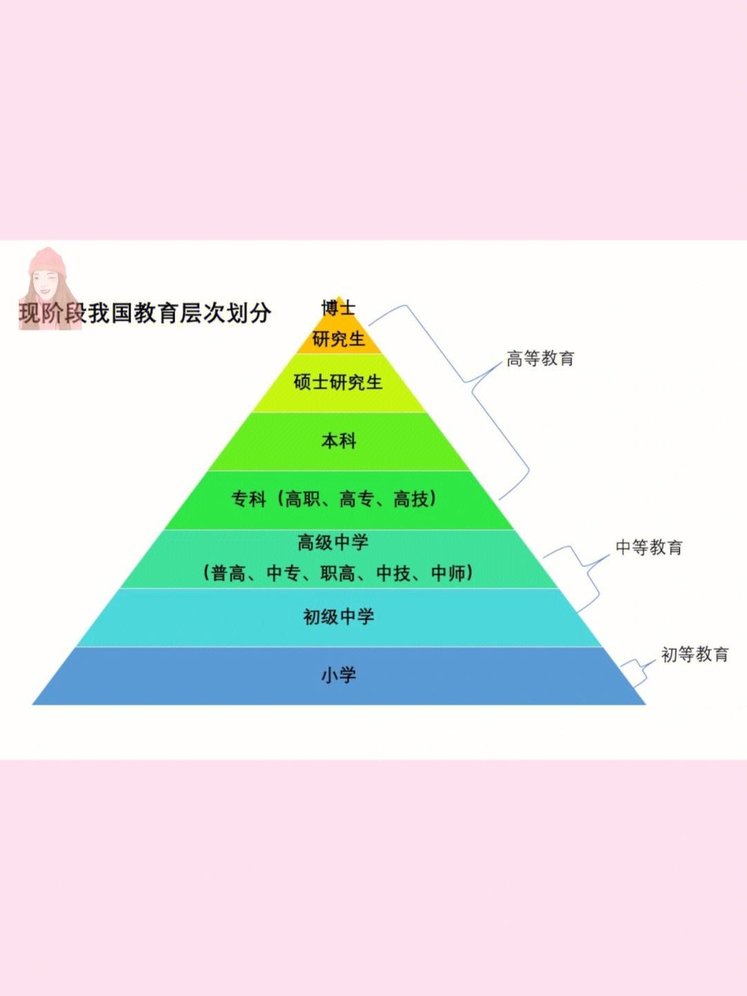 国民教育序列专科是指什么(国民教育是全日制本科吗)-图1